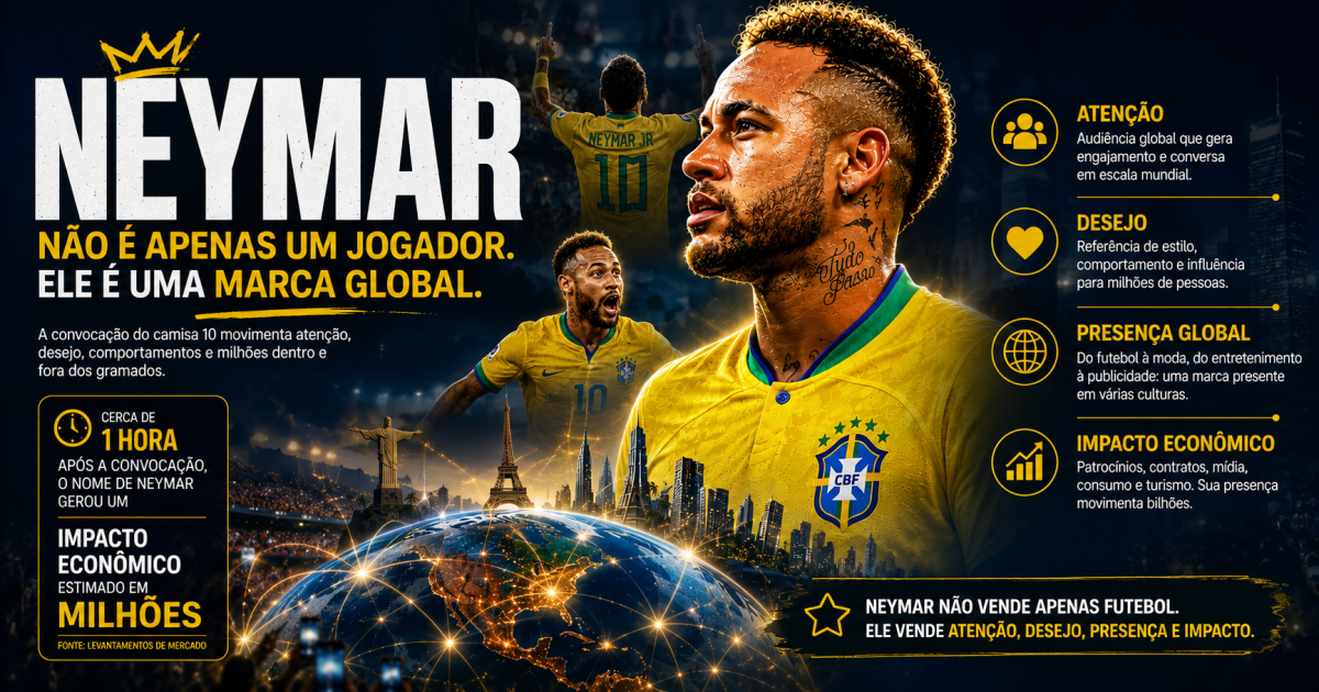Por que a volta de Neymar movimenta milhões mesmo antes de entrar em campo?