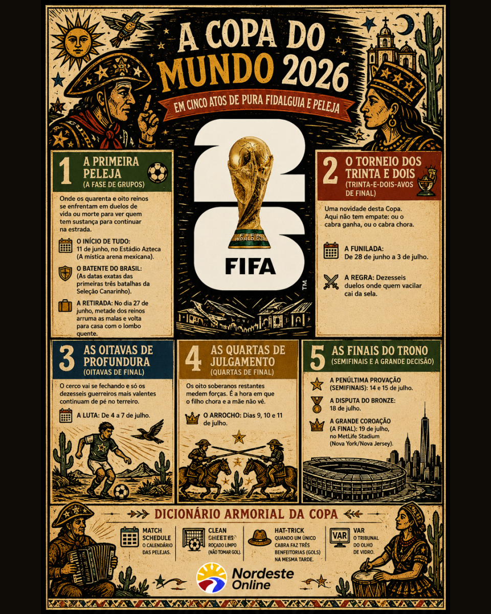 O Auto da Redonda no Reino das Três Nações Americanas: O Guia Armorial da Copa do Mundo 2026