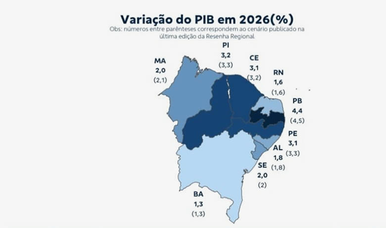 Crescimento bilionário e dependência econômica: o paradoxo da Paraíba